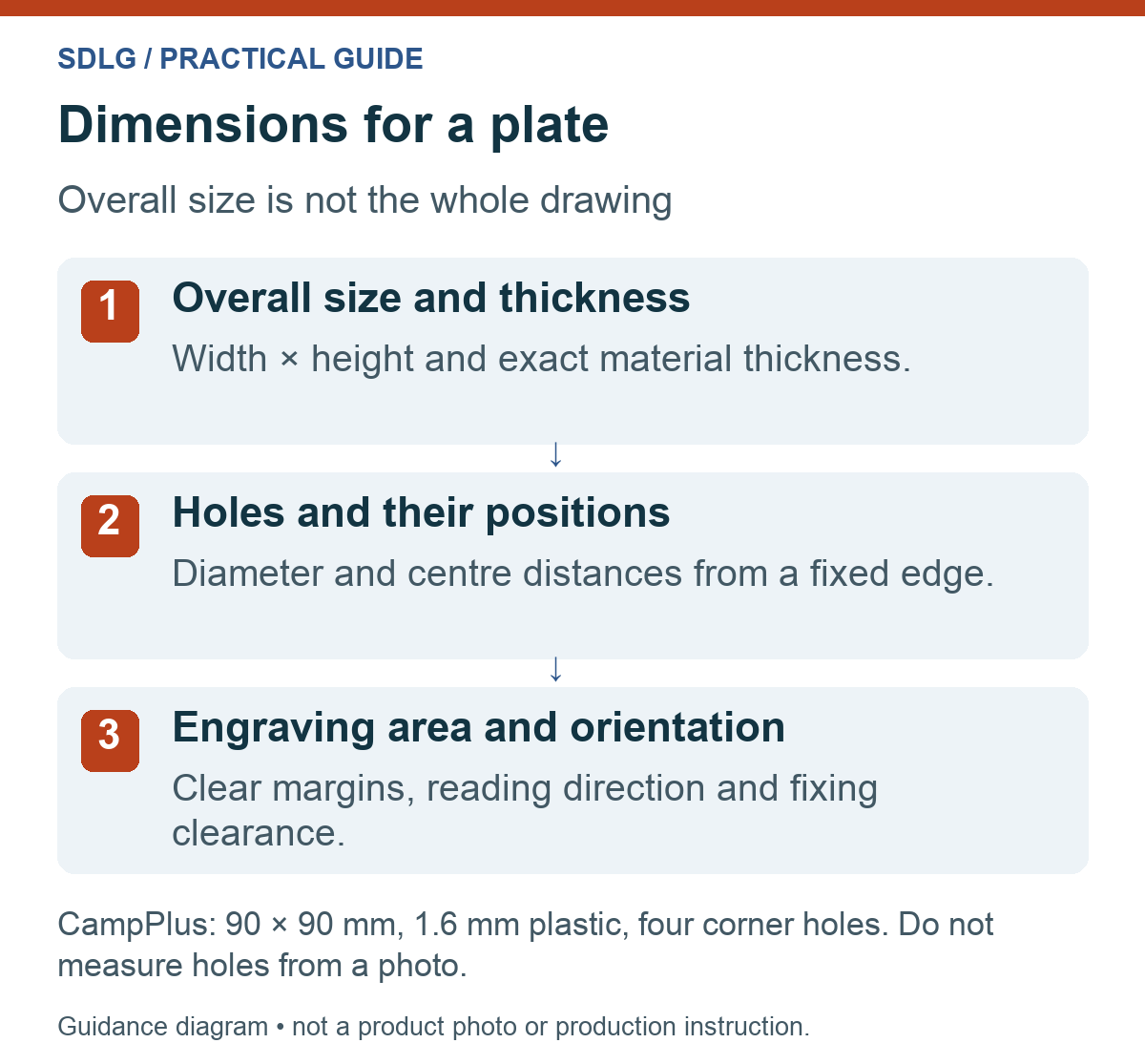 Laser cutting dimension checklist: overall size, thickness, hole diameter, centre distances and engraving orientation.